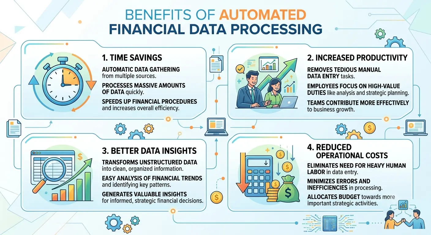 financial data extraction tool