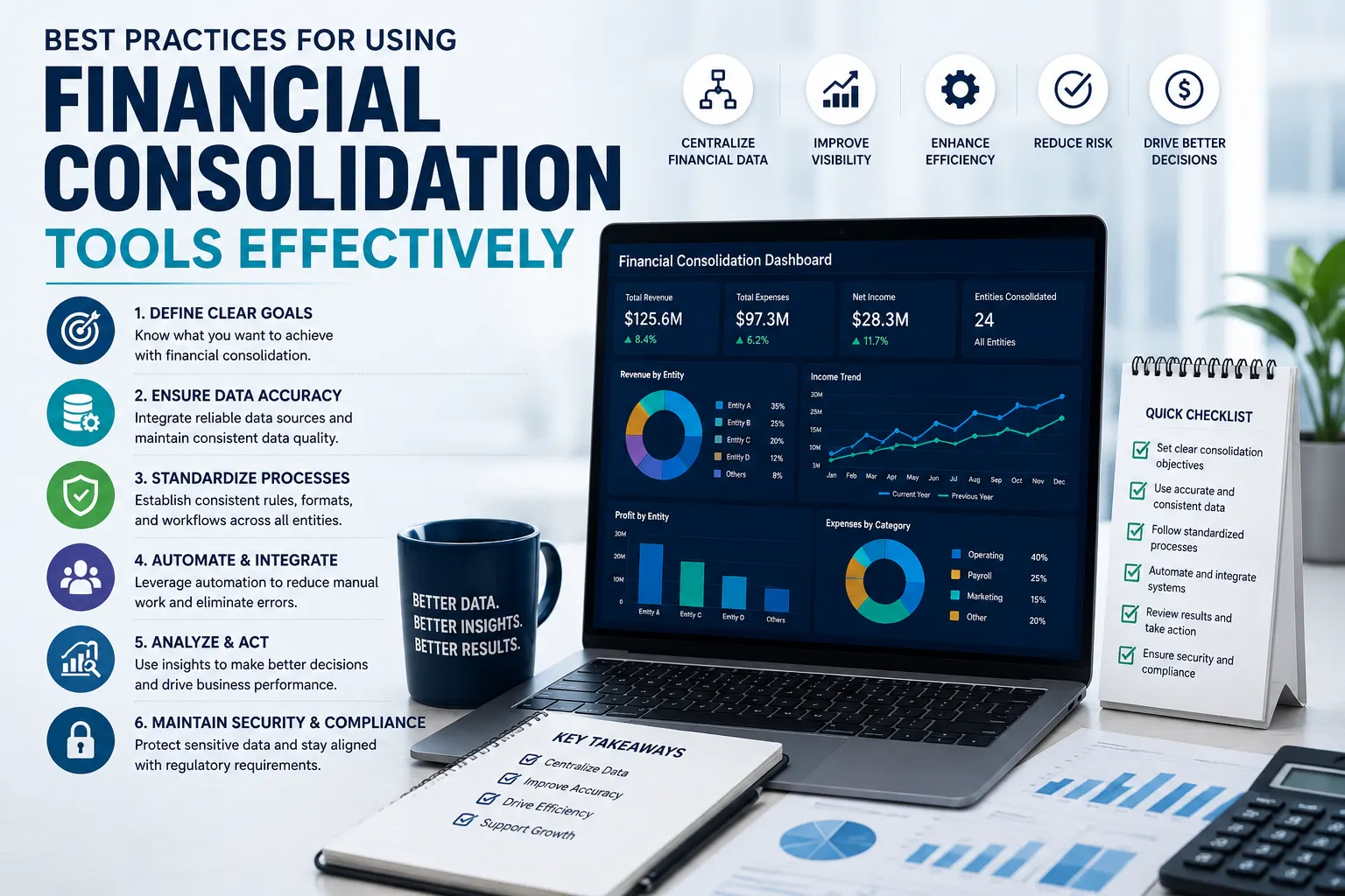 Financial consolidation tools