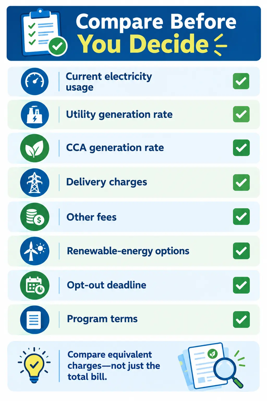 Checklist for comparing community choice aggregation and utility electricity rates