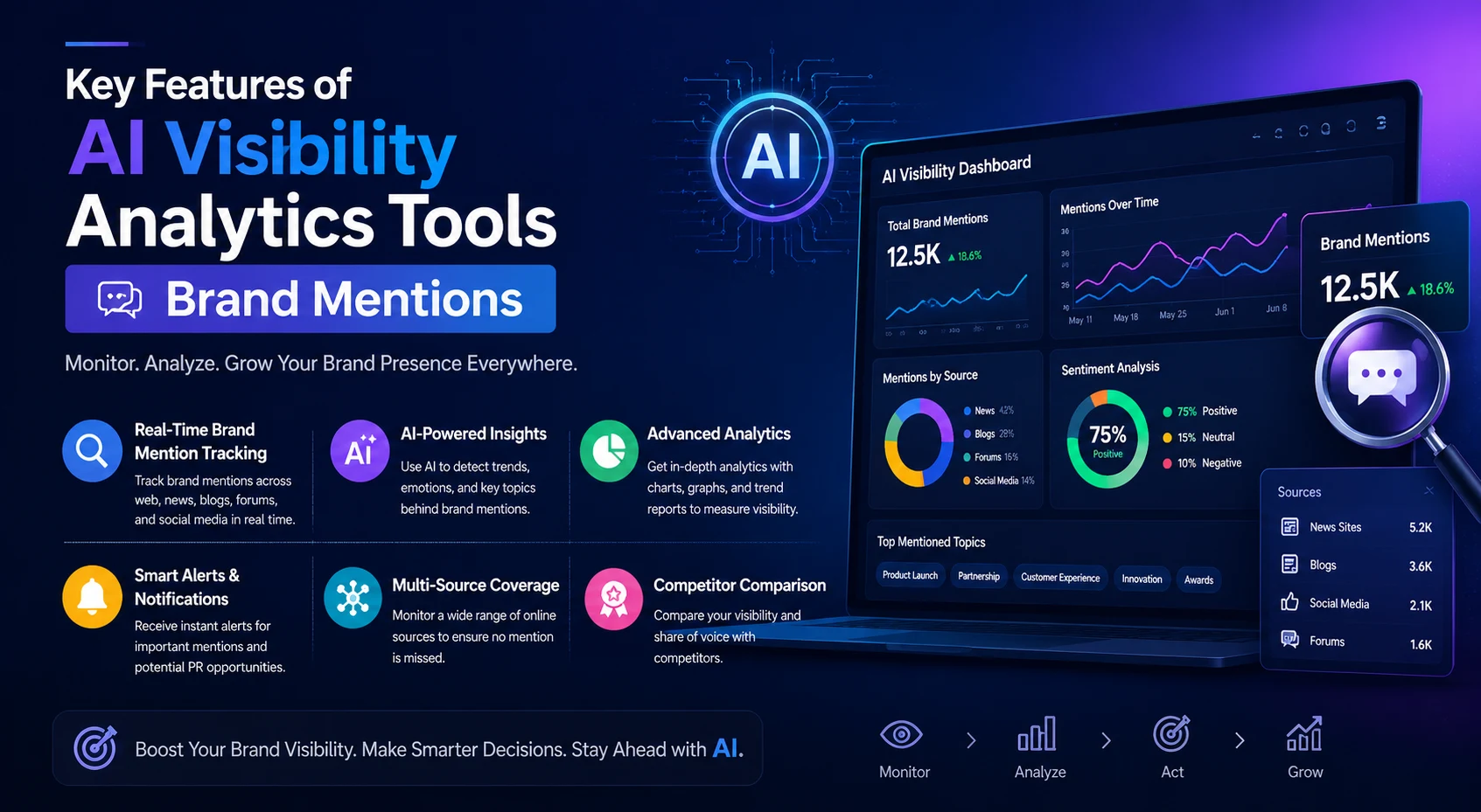 AI visibility analytics tools brand mentions