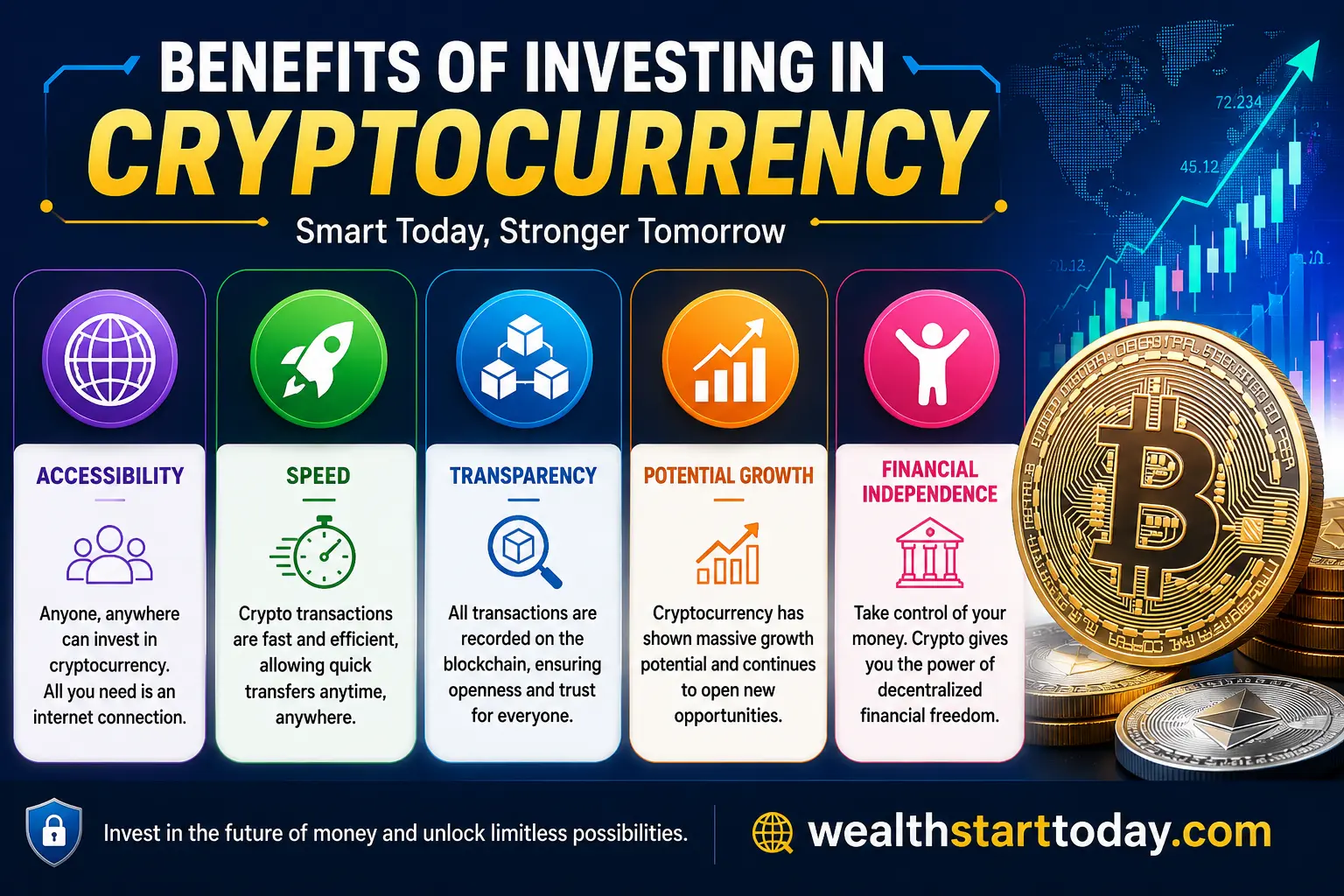 what is cryptocurrency