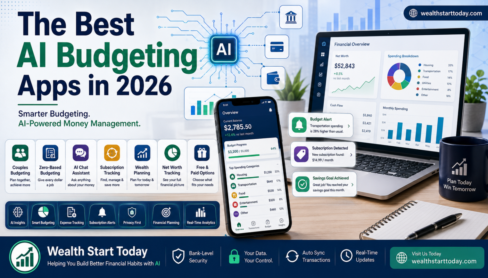 best AI budgeting apps