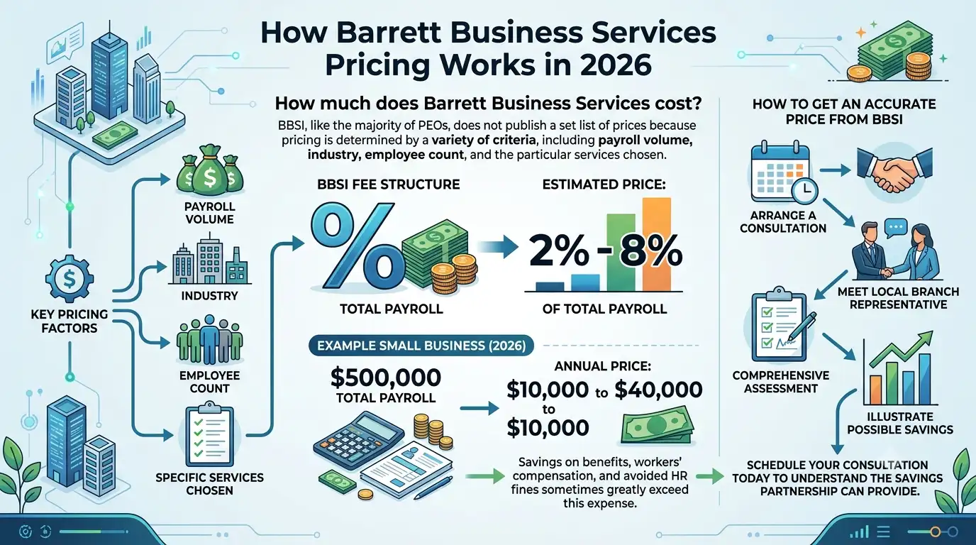Barrett Business Services