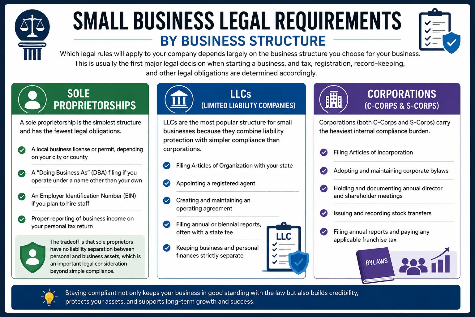 small business legal requirements
