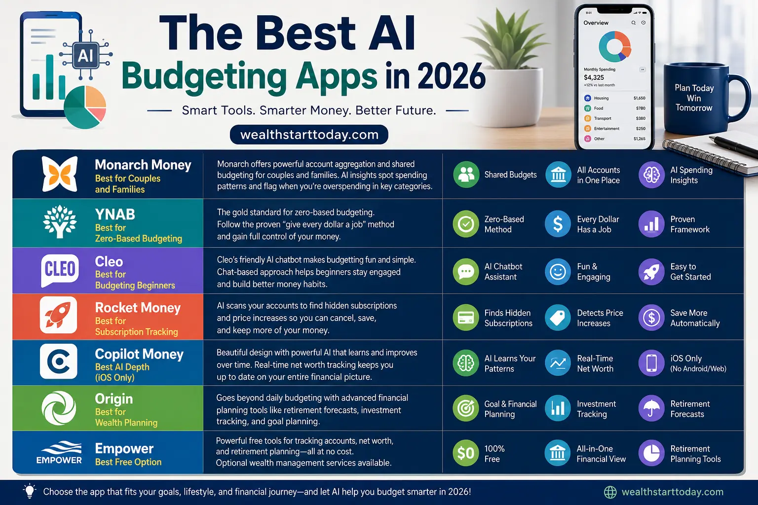 best AI budgeting apps