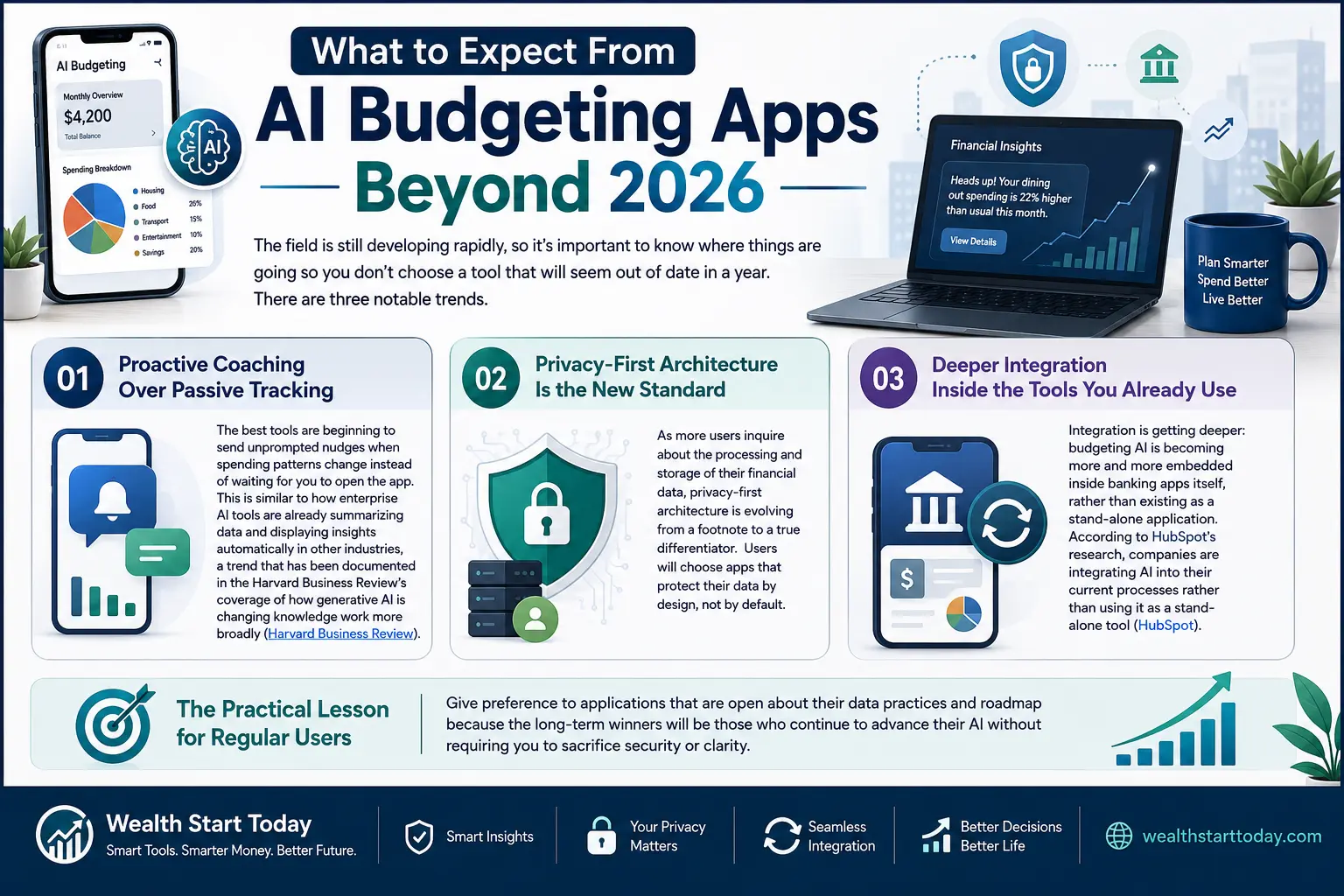 best AI budgeting apps