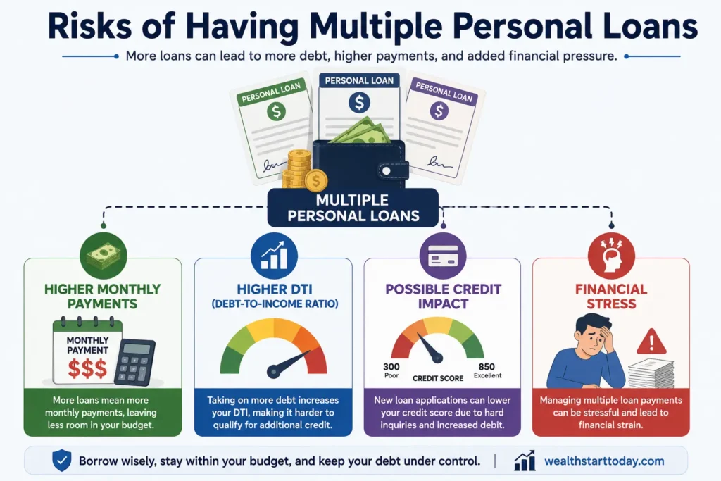 Risks of having multiple personal loans including higher payments, DTI, credit impact, and financial stress